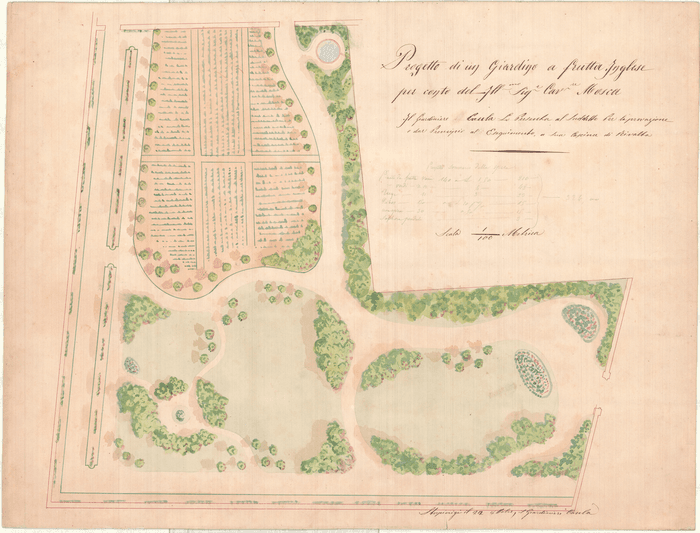 Progetto di un Giardino a frutta Inglese/per conto dell'll.mo Sig.r Cav.re Mosca/ Il giardiniere Caula Lo Presenta al Suddetto per la provazione/e dar Principio al Eseguimento a Sua Cascina di Rivalta