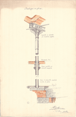 Scuola di applicazione degli ingegneri in Torino e Regio Politecnico di Torino: tavole didattiche